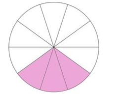 Phần tô màu biểu diễn phân số nào? (ảnh 1)