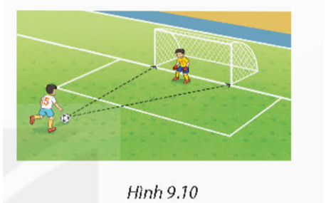 Trong môn Bóng đá, độ khó của mỗi pha ghi bàn còn được tính bởi góc sút vào cầu môn là rộng hay hẹp. (ảnh 1)