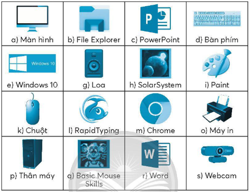 Hãy phân loại thiết bị phần cứng, biểu tượng phần mềm trong Bảng 1 (ảnh 1)