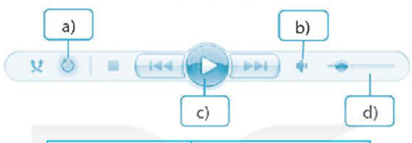 Hãy ghép mỗi chức năng ở cột bên phải với một nút trên thanh điều khiển của phần  (ảnh 1)