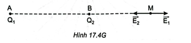 Đặt điện tích  tại điểm A và điện tích  tại điểm B cách A một khoảng bằng 3 cm (ảnh 1)