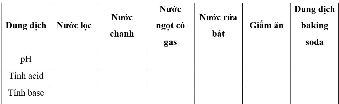 Tiến hành thí nghiệm Xác định pH của một số dung dịch bằng giấy pH (trang 42, SGK KHTN 8) và thực hiện các yêu cầu sau: (ảnh 1)