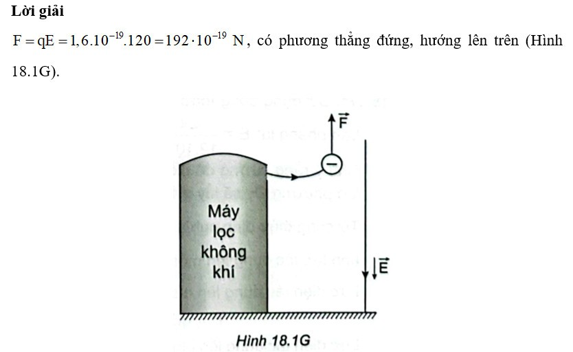 Ion âm được phát ra từ một máy lọc không khí ở nơi có điện trường trái đất bằng (ảnh 1)