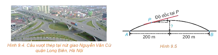 Người ta xây dựng một cây cầu vượt giao thông hình parabol nối hai điểm có khoảng cách là 400 m (H.9.4). Độ dốc của mặt cầu không vượt quá  (độ dốc tại một điểm được xác định bởi góc giữa phương tiếp xúc với mặt cầu và phương ngang như Hình 9.5). Tính chiều cao giới hạn từ đỉnh cầu đến mặt đường (làm tròn kết quả đến chữ số thập phân thứ nhất).  (ảnh 1)