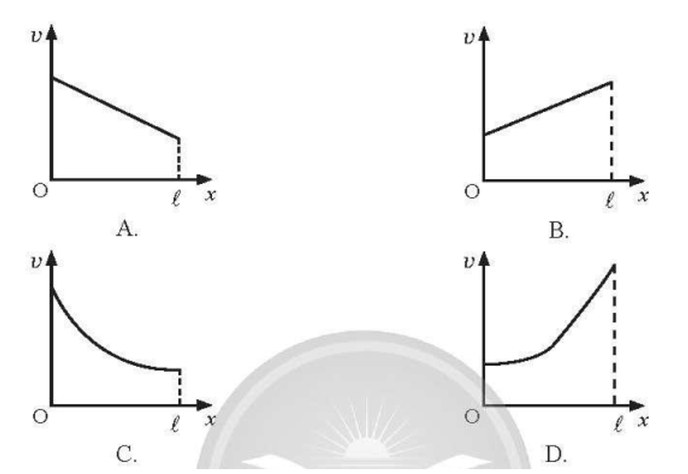 Một đoạn dây kim loại đồng chất có đường kính tiết diện giảm dần theo chiều dài (ảnh 2)