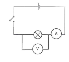 Hãy vẽ thêm ampe kế và vôn kế để đo cường độ dòng điện chạy qua đèn và hiệu điện thế giữa hai đầu bóng đèn ở mạch điện được mắc như hình 23.1. (ảnh 2)