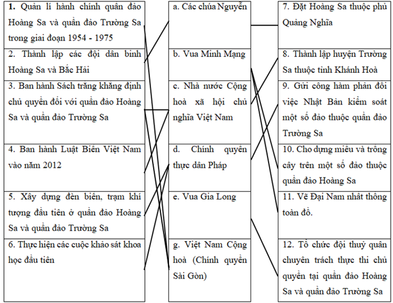 Ghép nội dung ở cột bên trái và cột bên phải với cột ở giữa cho phù hợp với hoạt động xác lập và quản lí liên tục, thực thi và bảo vệ chủ quyền ở quần đảo Hoàng Sa và quần đảo Trường Sa.  (ảnh 2)