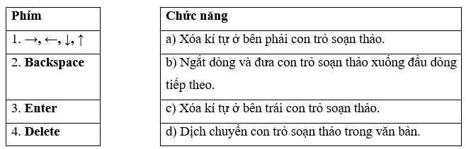 Nối phím với chức năng của phím trong soạn thảo văn bản Phím mũi tên  (ảnh 1)