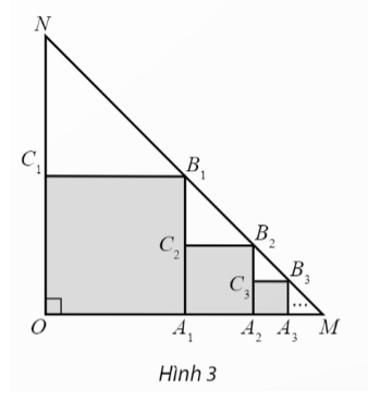 Cho tam giác OMN vuông cân tại O, OM= ON = 1. Trong tam giác OMN, vẽ hình vuông OA1B1C1 sao cho các đỉnh A1, B1, C1 lần lượt nằm trên các cạnh OM, MN, ON. Trong tam giác A1MB1, vẽ hình vuông A1A2B2C2 sao cho các đỉnh A2, B2, C2 lần lượt nằm trên các cạnh A1M, MB1, A1B1. Tiếp tục quá trình đó, ta được một dãy các hình vuông (Hình 3). Tính tổng diện tích các hình vuông này. (ảnh 1)