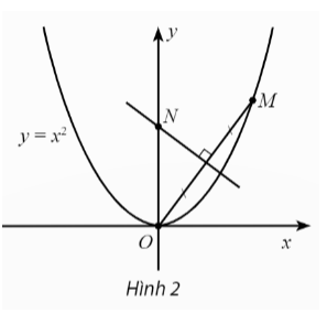Trong mặt phẳng toạ độ Oxy, cho điểm M(t, t2), t > 0, nằm trên đường parabol y = x2. Đường trung trực của đoạn thẳng OM cắt trục tung tại N. Điểm N dần đến điểm nào khi điểm M dần đến điểm O?   (ảnh 1)
