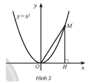 Cho điểm M thay đổi trên parabol y = x^2; H là hình chiếu vuông góc của M trên trục hoành. Gọi x là hoành độ của điểm H. Tìm   (ảnh 1)