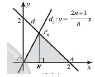 Trong mặt phẳng toạ độ Oxy, đường thẳng d: x + y = 2 cắt trục hoành tại điểm A và cắt đường thẳng   tại điểm Pn (n ∈ ℕ*). Kí hiệu Sn là diện tích của tam giác OAPn. Tìm limSn. (ảnh 2)