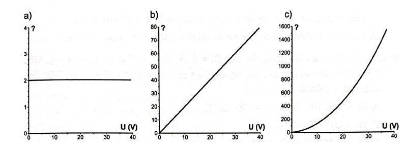 Hình 21.9 bị xoá tên đại lượng trên trục tung. Ba đồ thị mô tả sự biến thiên của ba đại lượng: năng lượng (ảnh 1)