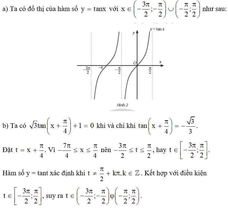 Cho hàm số y = tanx với x thuộc (-3pi/2; -pi/2) hợp với (-pi/2; pi/2) (ảnh 1)