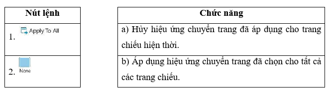 Nối nút lệnh ở cột bên trái với chức năng tương ứng ở cột bên phải (ảnh 1)