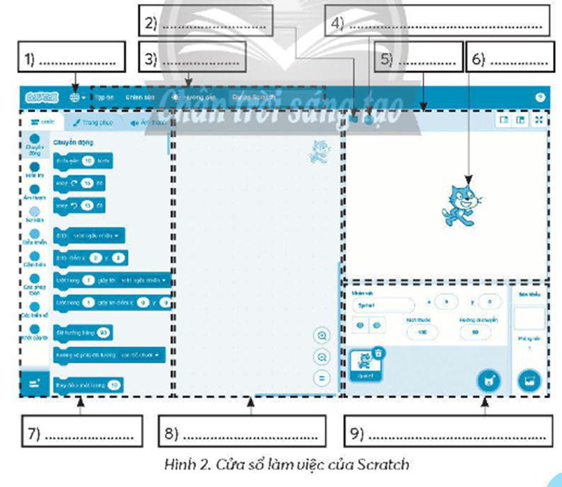 Điền cụm từ thích hợp vào chỗ chấm để chú thích cho cửa sổ làm việc của Scratch (ảnh 1)