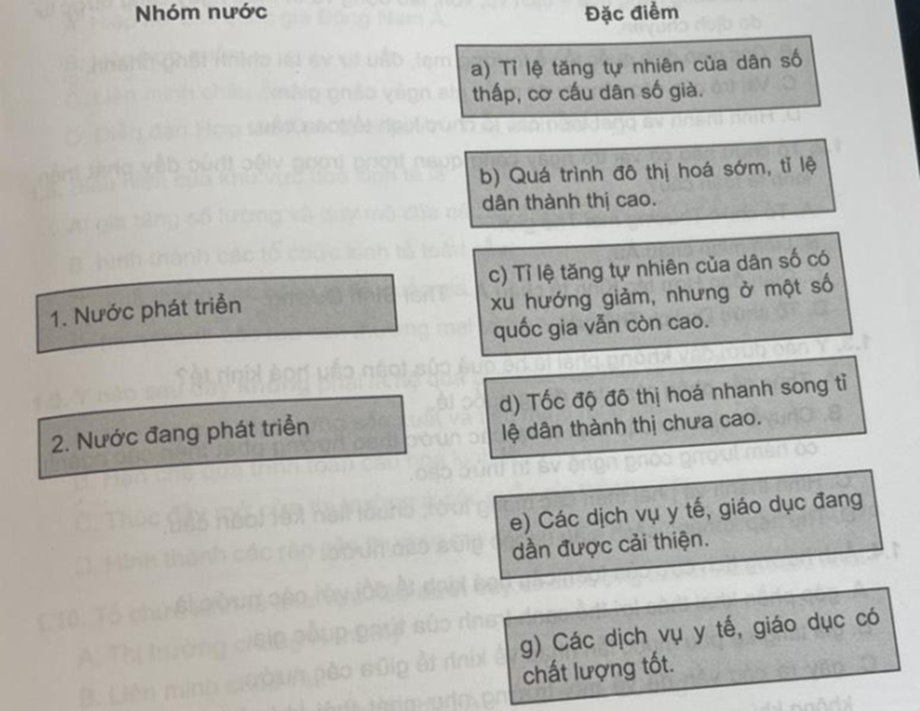 Ghép thông tin ở cột bên trái với thông tin ở cột bên phải sao cho phù hợp thể hiện sự khác biệt về đặc điểm xã hội của các nhóm nước. (ảnh 1)