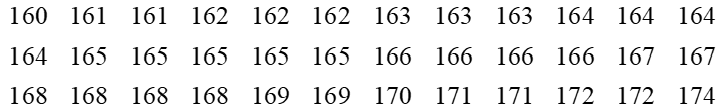Một trường trung học phổ thông chọn 36 học sinh nam của khối 11, đo chiều cao của các bạn học sinh đó và thu được mẫu số liệu sau (đơn vị: centimét):   Từ mẫu số liệu không ghép nhóm trên, hãy ghép các số liệu thành năm nhóm theo các nửa khoảng có độ dài bằng nhau. (ảnh 1)