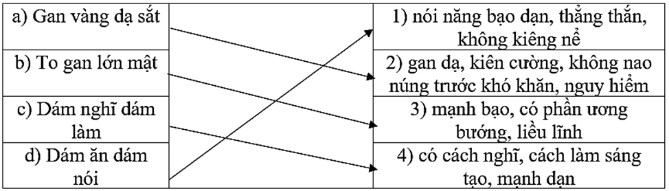 Nối các thành ngữ với nghĩa phù hợp Gan vàng dạ sắt nói năng bạo dạn (ảnh 1)