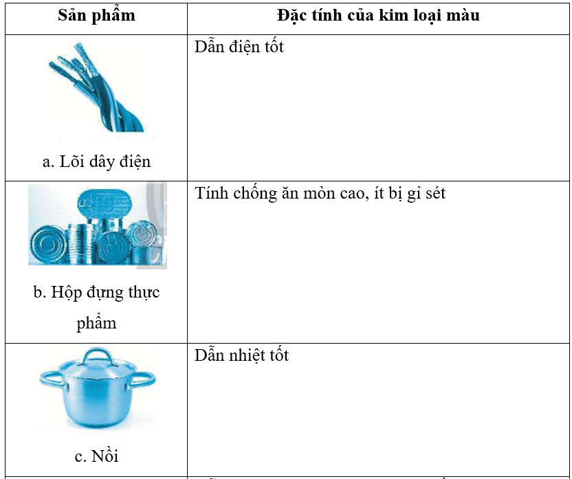 Nêu đặc tính của kim loại màu được ứng dụng để sản xuất các sản phẩm trong bảng dưới đây. (ảnh 3)