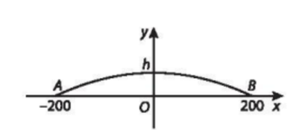 Người ta xây dựng một cây cầu vượt giao thông hình parabol nối hai điểm có khoảng cách là 400 m (H.9.4). Độ dốc của mặt cầu không vượt quá  (độ dốc tại một điểm được xác định bởi góc giữa phương tiếp xúc với mặt cầu và phương ngang như Hình 9.5). Tính chiều cao giới hạn từ đỉnh cầu đến mặt đường (làm tròn kết quả đến chữ số thập phân thứ nhất).  (ảnh 2)