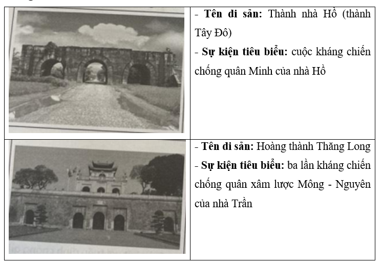 Hãy viết một đoạn văn ngắn kể về một sự kiện tiêu biểu trong cuộc chiến tranh bảo vệ Tổ quốc gắn liền với mỗi di sản dưới đây. (ảnh 2)