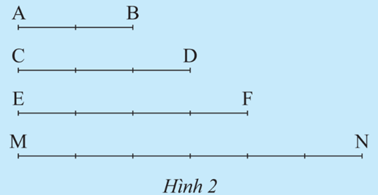 So sánh tỉ số của hai đoạn thẳng AB và CD với tỉ số của hai đoạn thẳng EF và MN trong Hình 2. (ảnh 1)