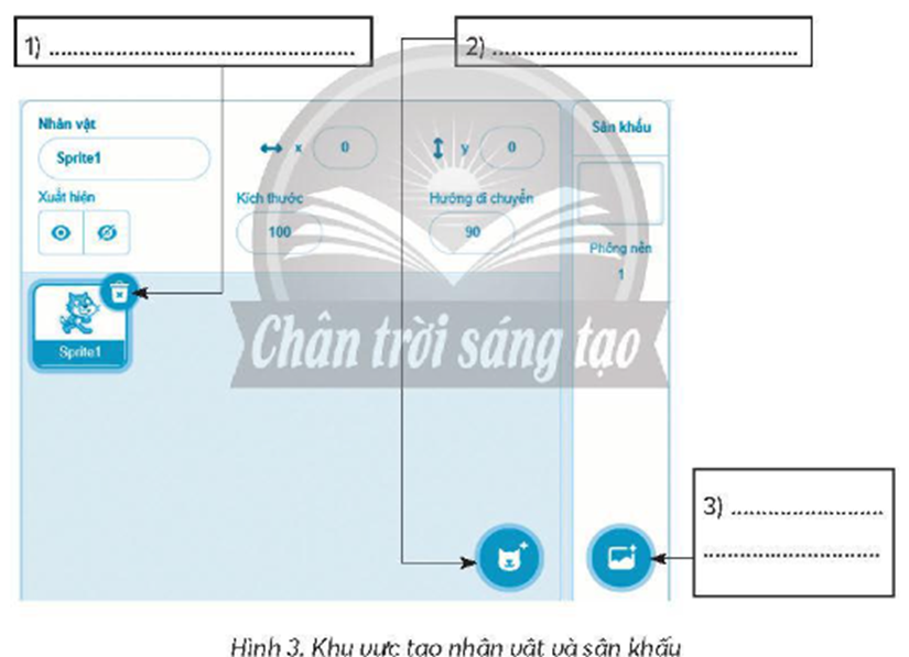 Điền cụm từ thích hợp vào chỗ chấm để chú thích cho Hình 3 Khu vực tạo nhân vật (ảnh 1)