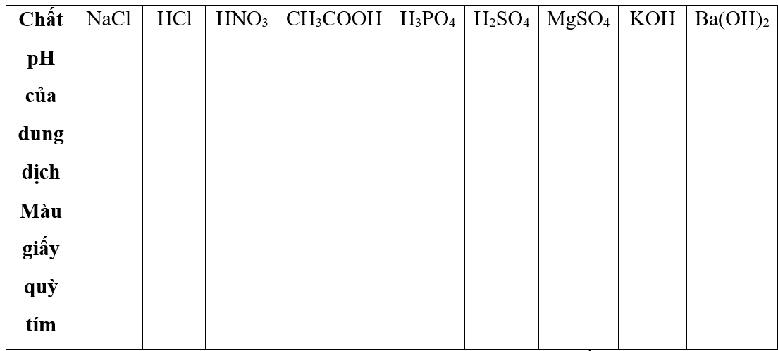 Cho các chất sau: NaCl, HCl, HNO3, CH3COOH, H3PO4, H2SO4, MgSO4, KOH, Ba(OH)2. a) Trong các chất trên, chất nào tạo dung dịch có pH < 7? Chất nào tạo dung dịch có pH > 7? (ảnh 1)