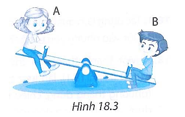 Hình 18.3 mô tả hai bạn A và B ngồi trên bập bênh. Bập bênh là một thanh dài cân bằng trên trục quay. Trục quay nằm ở chính giữa của thanh. (ảnh 1)