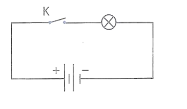 Hình Hình 22.3 mô tả các bộ phận của chiếc đèn pin ống. Các bộ phận trên đèn pin được đánh số 1, 2, 3 là  (ảnh 2)