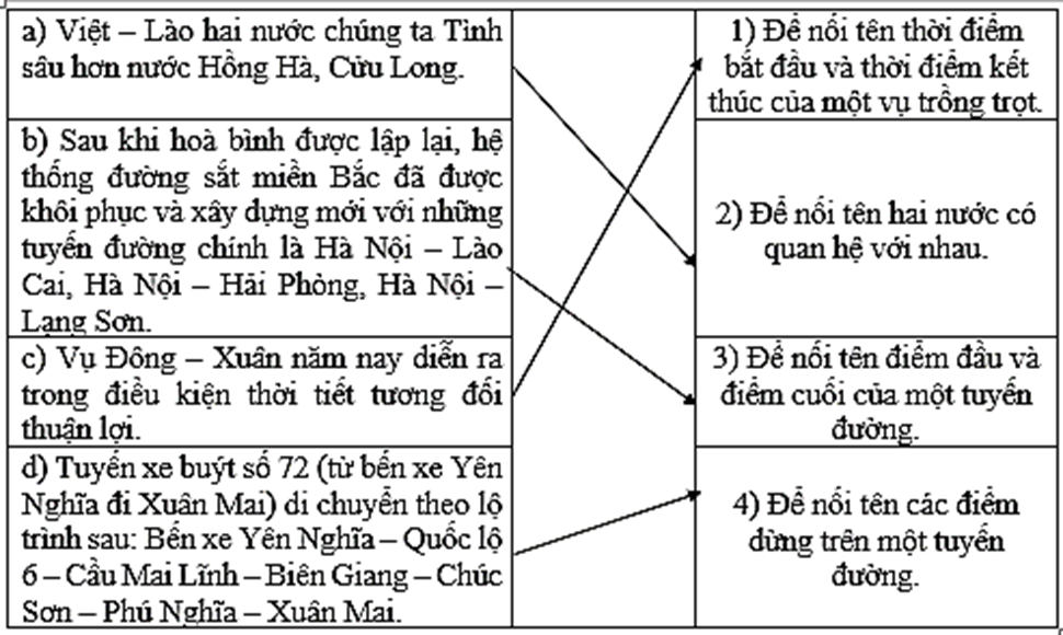Dấu gạch ngang trong mỗi câu dưới đây được dùng làm gì Nối đúng Việt Lào (ảnh 1)