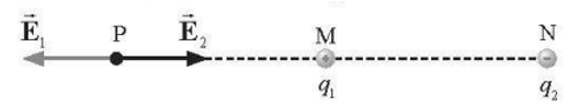 Hai điện tích điểm có giá trị điện tích lần lượt là 0,3 uC và -5,0 Uc được đặt tại hai điểm M và N trong chân không (ảnh 1)