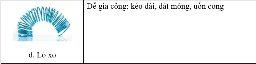 Nêu đặc tính của kim loại màu được ứng dụng để sản xuất các sản phẩm trong bảng dưới đây. (ảnh 4)