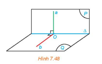 Cho hai mặt phẳng (P) và (Q) vuông góc với nhau. Kẻ đường thẳng a thuộc (P) và vuông góc với giao tuyến D của (P) và (Q). Gọi O là giao điểm của a và D. Trong mặt phẳng (Q), gọi b là đường thẳng vuông góc với D tại O.  a) Tính góc giữa a và b.  b) Tìm mối quan hệ giữa a và (Q). (ảnh 1)
