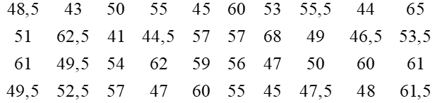 Mẫu số liệu dưới đây ghi lại tốc độ của 40 ô tô khi đi qua một trạm đo tốc độ (đơn vị: km/h).   a) Lập bảng tần số ghép nhóm cho mẫu số liệu trên có sáu nhóm ứng với sáu nửa khoảng: [40; 45), [45; 50), [50; 55), [55; 60), [60; 65), [65; 70).  (ảnh 1)