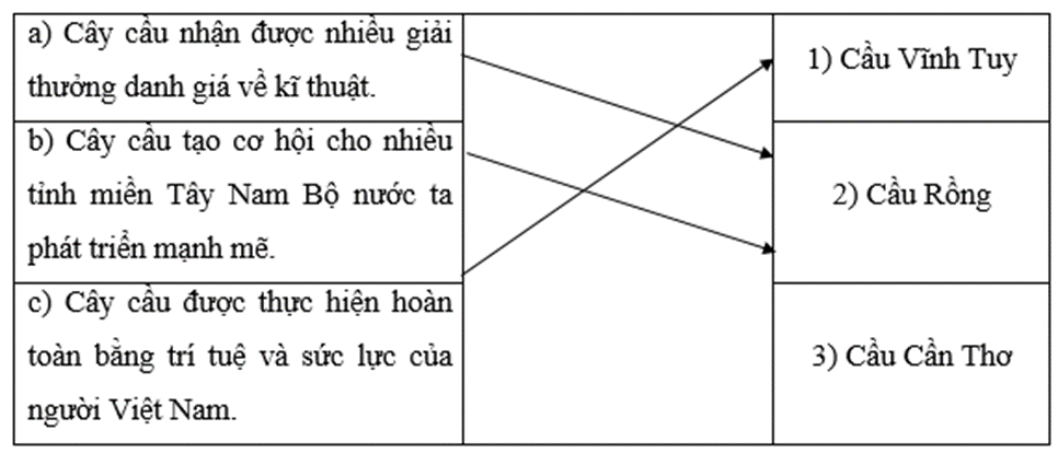 Mỗi thông tin dưới đây nói về cây cầu nào? Nối đúng Cây cầu nhận được nhiều (ảnh 1)