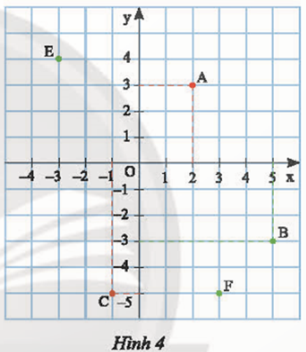 Tìm tọa độ của các điểm O, E, F trong Hình 4. (ảnh 1)