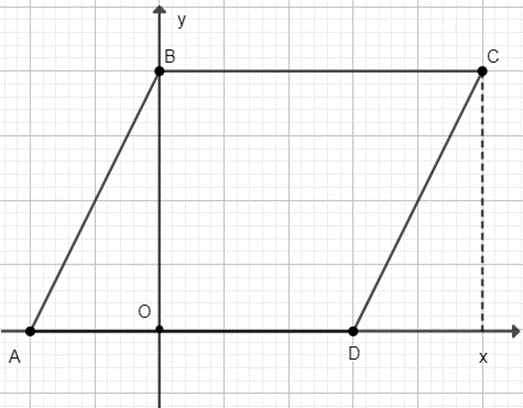 Vẽ một hệ trục tọa độ Oxy và đánh dấu các điểm A(−2; 0), B(0; 4), C(5; 4), D(3; 0). Tứ giác ABCD là hình gì? (ảnh 1)