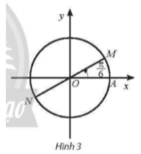 Trên đường tròn lượng giác, hãy biểu diễn các góc lượng giác có số đo có dạng là: (ảnh 1)