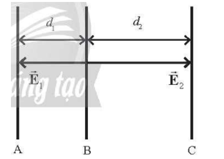 Cho 3 bản kim loại phẳng A, B, C mang điện với bản A và C tích điện âm còn bản B tích điện dương. Các bản được đặt (ảnh 2)