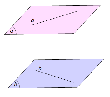 Cho đường thẳng a nằm trong mặt phẳng (α) và đường thẳng b nằm trong mặt phẳng (β). Biết (α) // (β). Trong các khẳng định sau, khẳng định nào sai? A. a // (β). B. b // (α). C. a // b. D. Nếu có một mặt phẳng (γ) chứa a và b thì a // b. (ảnh 1)