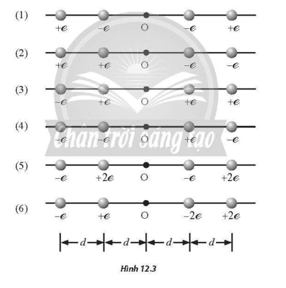 Hình 12.3 mô tả 6 trường hợp sắp xếp 4 điện tích điểm, trong đó các điện tích được đặt cách đều nhau bên trái  (ảnh 1)