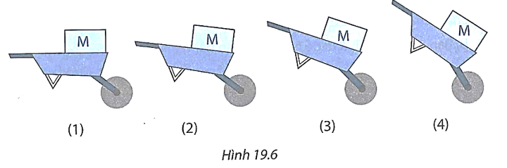 Dùng xe cút kít dịch chuyển vật nặng (M) theo tư thế nào thì lực nâng cần thiết của người là nhỏ nhất (hình 19.6)? Giải thích. (ảnh 1)