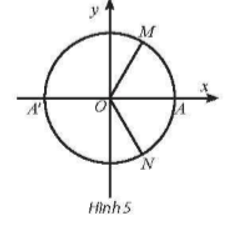 Trong hình bên, các điểm M, A’, N tạo thành ba đỉnh của một tam giác đều. Vị trí các điểm M, A’, N trên đường tròn lượng giác có thể được biểu diễn cho góc lượng giác nào sau đây? (ảnh 1)