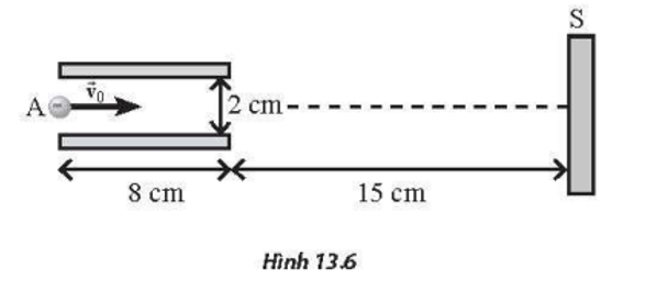 Ống tia âm cực (CRT) là một thiết bị thường được thấy trong dao động kí điện tử cũng như màn hình ti vi, máy tính (CRT),... Hình 13.6 cho thấy mô hình của một (ảnh 1)