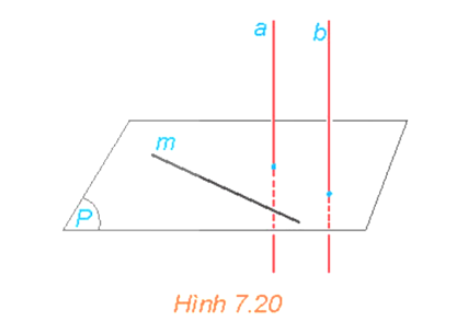 Cho đường thẳng a vuông góc với mặt phẳng (P) và song song với đường thẳng b. Lấy một đường thẳng m bất kì thuộc mặt phẳng (P) (H.7.20). Tính (b, m) và từ đó rút ra mối quan hệ giữa b và (P).   (ảnh 1)