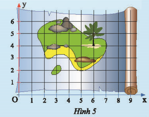 Bạn Khoa tìm được tấm bản đồ cổ cho biết kho báu của thuyền trương Độc Nhãn trên đỏa Hòn Dừa (Hình 5) được giấu tại điểm có tọa độ (6; 4) (ảnh 1)