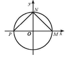 Cho ba điểm M, N, P lần lượt là các điểm biểu diễn trên đường tròn lượng giác của các góc lượng giác có số đo k2π;  π + k2π (k ∈ ℤ). Tam giác MNP là tam giác gì? (ảnh 1)