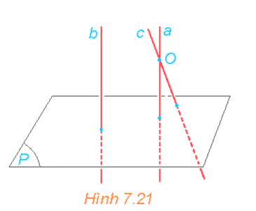 Cho hai đường thẳng phân biệt a và b cùng vuông góc với mặt phẳng (P). Xét O là một điểm thuộc a nhưng không thuộc b. Gọi c là đường thẳng qua O và song song với b (H.7.21). (ảnh 1)